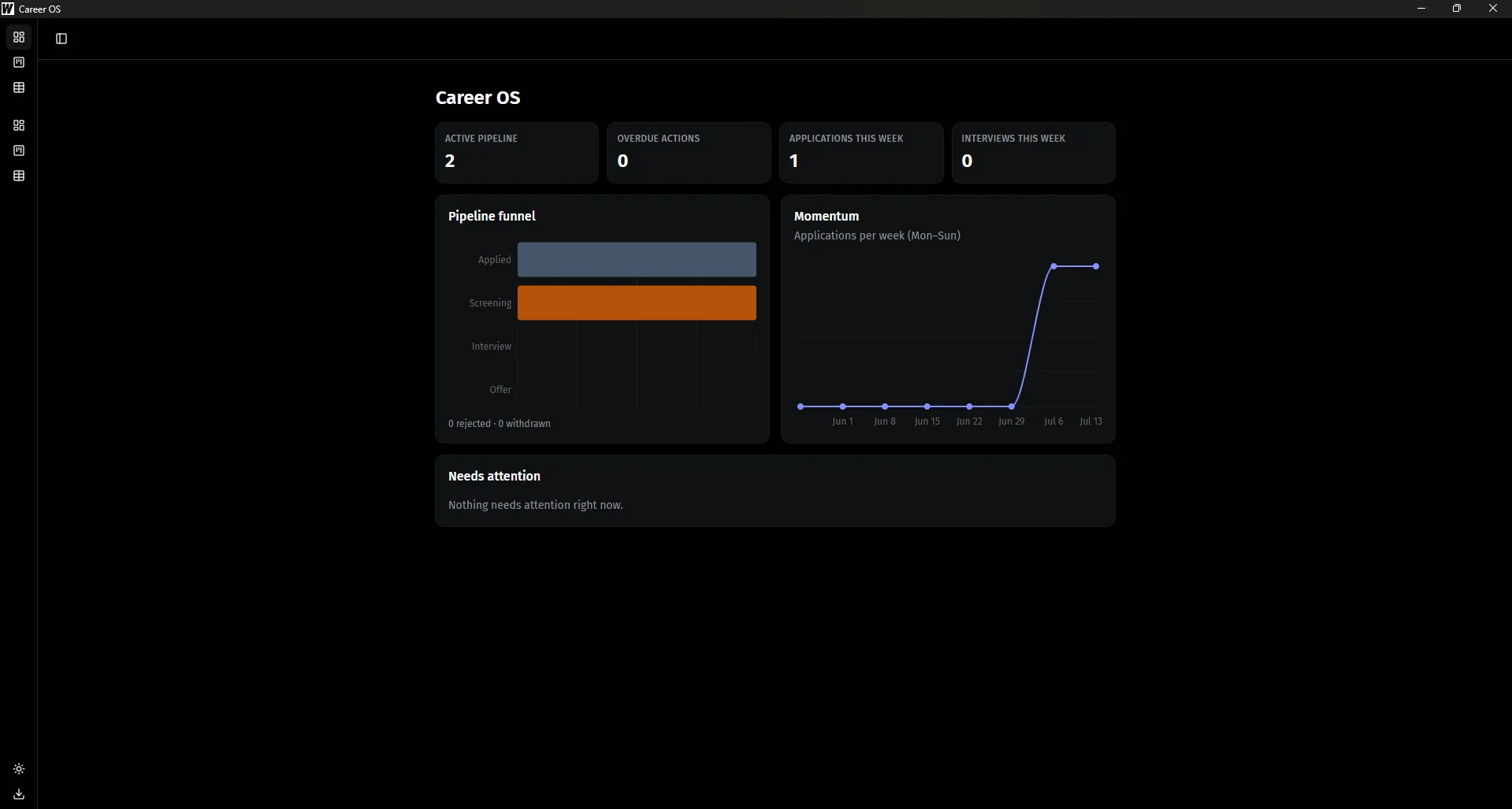Career OS — Dashboard view for the job application pipeline, showing KPI cards, a pipeline funnel chart, and a needs-attention list