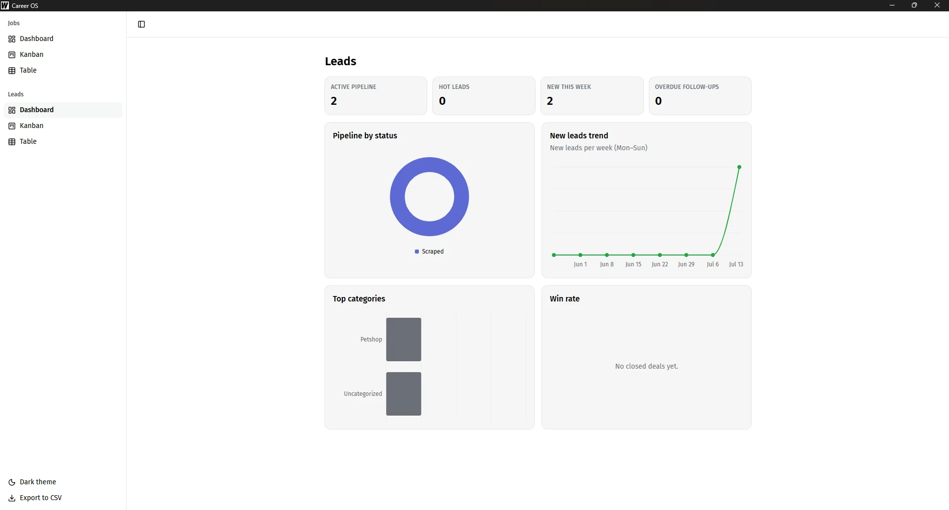 Career OS Dashboard view for the freelance lead pipeline, showing KPI cards and a pipeline funnel chart