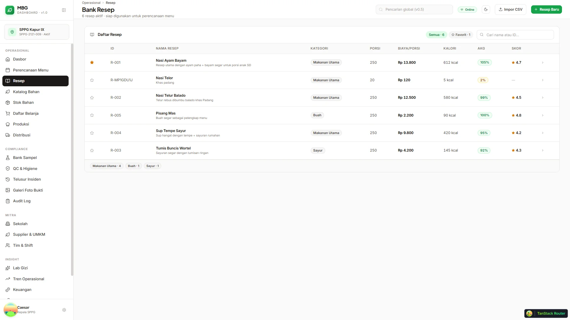 MBG Dashboard Recipe Builder full-page editor — TKPI ingredient picker on the left, sticky preview on the right showing real-time nutrition, cost per portion, and AKG percentage against the target age group
